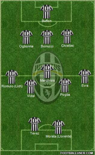 Juventus Formation 2014
