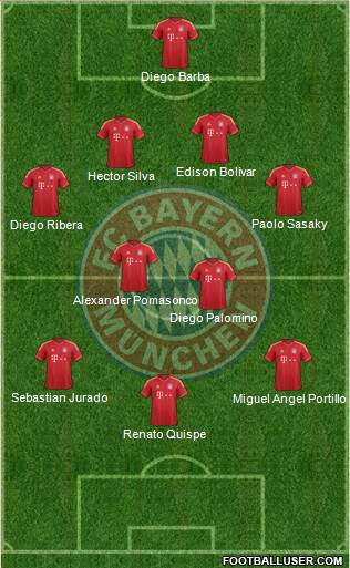 FC Bayern München Formation 2014