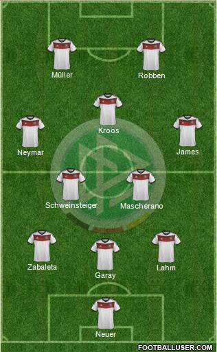 Germany Formation 2014
