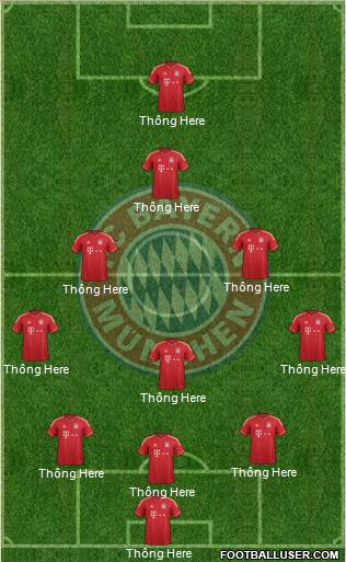 FC Bayern München Formation 2014