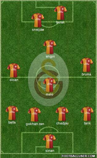 Galatasaray SK Formation 2014