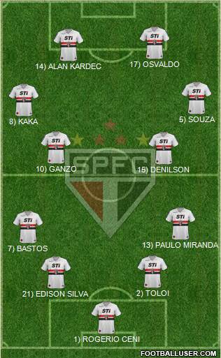 São Paulo FC Formation 2014