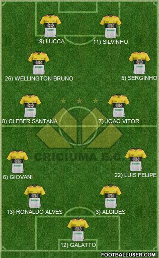 Criciúma EC 4-4-2 football formation