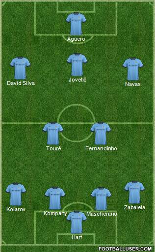 Manchester City Formation 2014