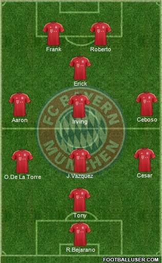 FC Bayern München Formation 2014
