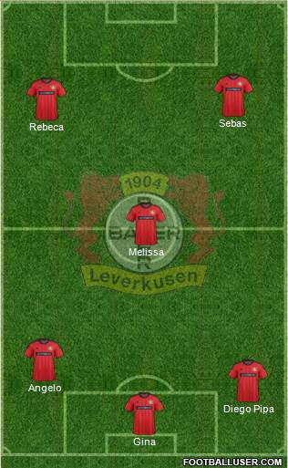 Bayer 04 Leverkusen Formation 2014