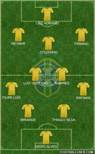 Brazil Formation 2014