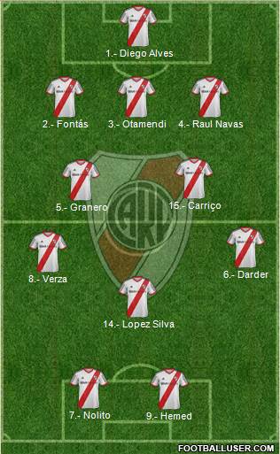 River Plate Formation 2014