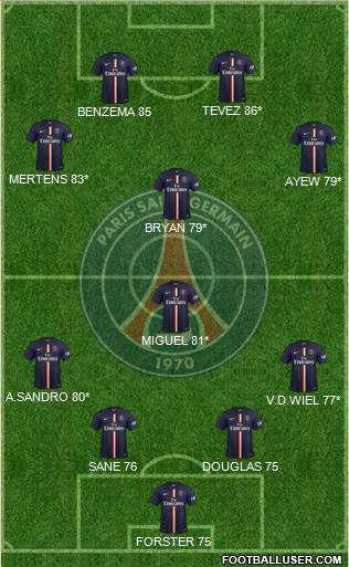 Paris Saint-Germain Formation 2014