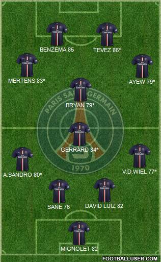 Paris Saint-Germain Formation 2014