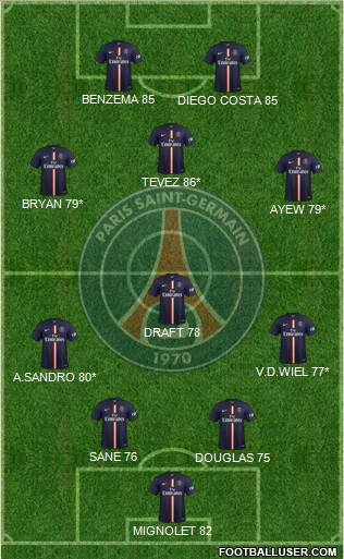 Paris Saint-Germain Formation 2014