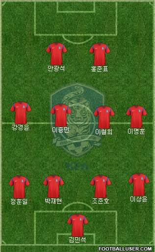South Korea Formation 2014
