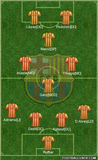 F.C. Barcelona Formation 2014