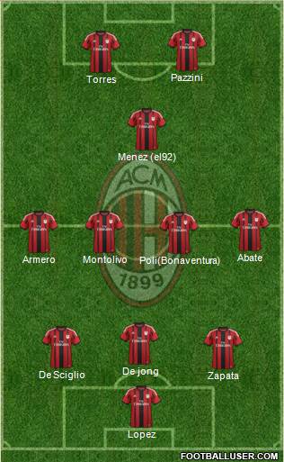 A.C. Milan Formation 2014