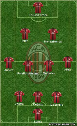 A.C. Milan Formation 2014