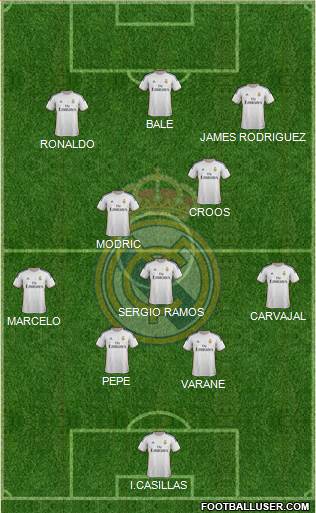 Real Madrid C.F. Formation 2014