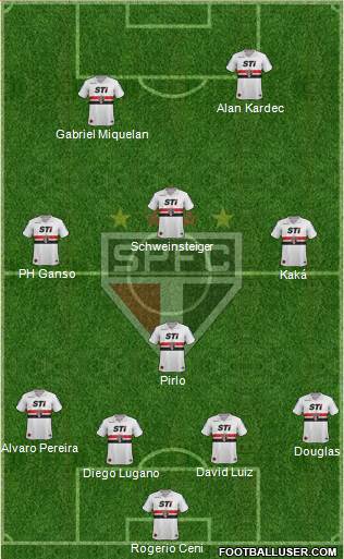 São Paulo FC Formation 2014