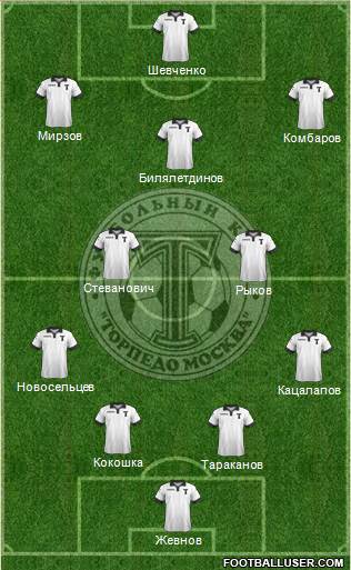 Torpedo Moscow Formation 2014