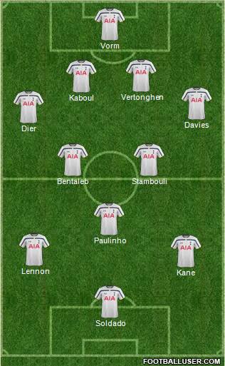 Tottenham Hotspur Formation 2014