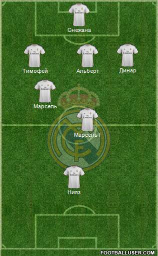 Real Madrid C.F. Formation 2014