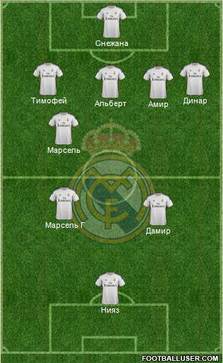 Real Madrid C.F. Formation 2014