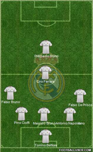 Real Madrid C.F. Formation 2014