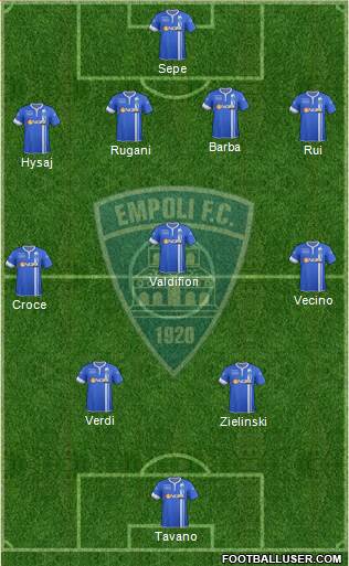 Empoli Formation 2014