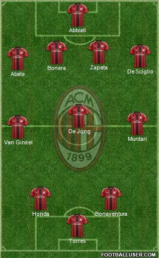 A.C. Milan Formation 2014