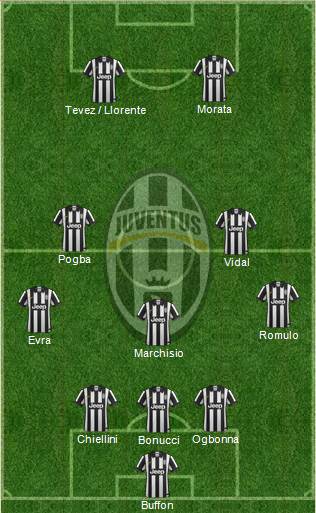 Juventus Formation 2014