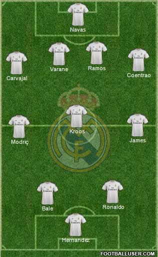 Real Madrid C.F. Formation 2014