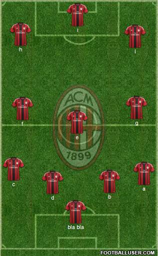 A.C. Milan Formation 2014