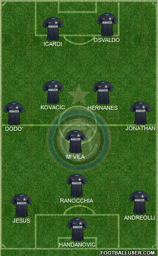 F.C. Internazionale Formation 2014