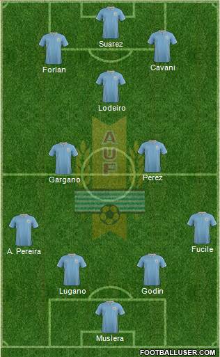 Uruguay Formation 2014