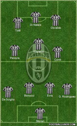 Juventus Formation 2014