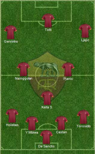 AS Roma Formation 2014