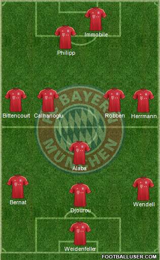 FC Bayern München Formation 2014
