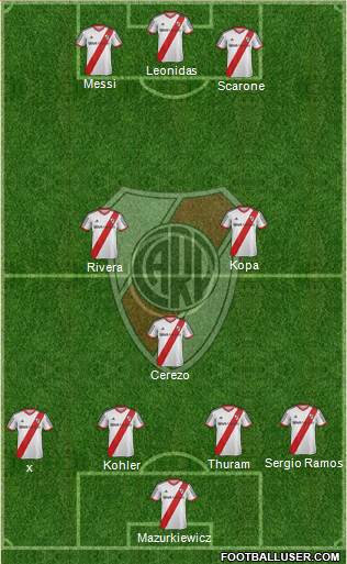 River Plate Formation 2014