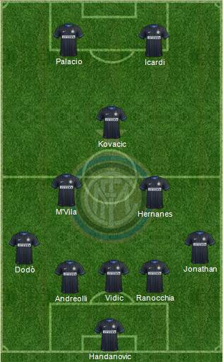 F.C. Internazionale Formation 2014