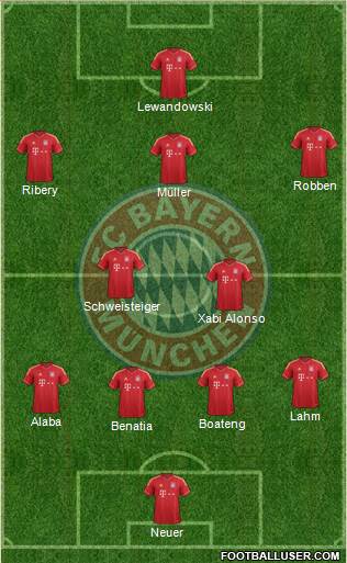 FC Bayern München Formation 2014