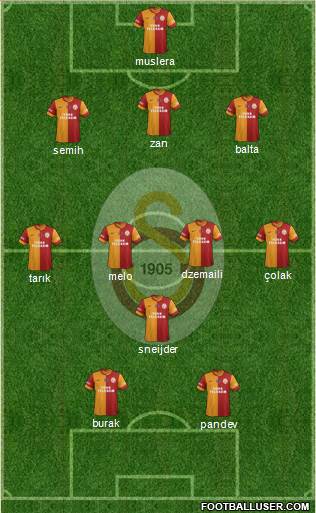 Galatasaray SK Formation 2014