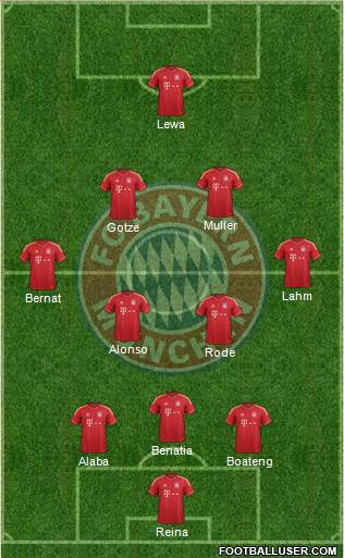 FC Bayern München Formation 2014