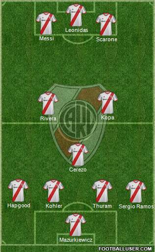 River Plate Formation 2014