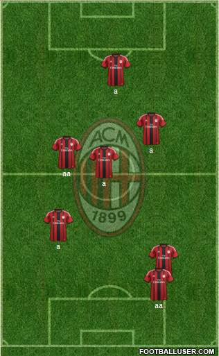 A.C. Milan Formation 2014