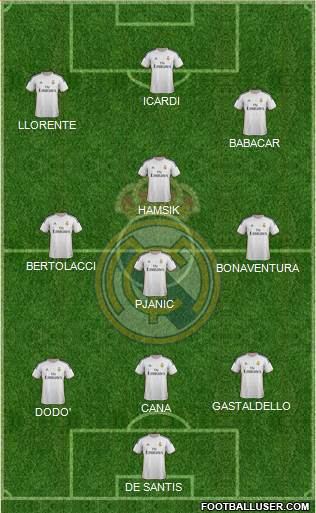 Real Madrid C.F. Formation 2014