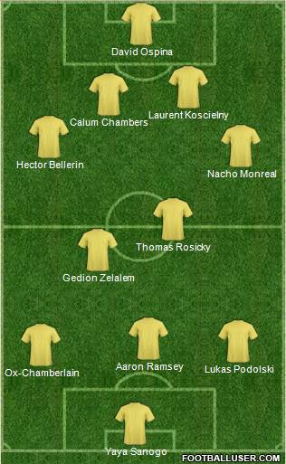 Arsenal Formation 2014