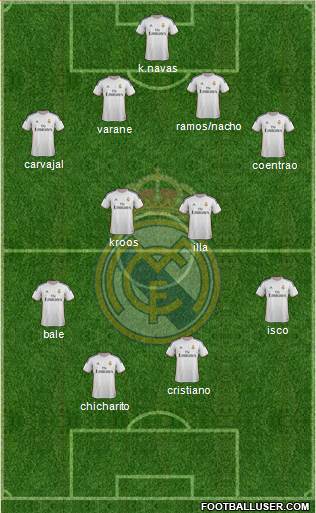 Real Madrid C.F. Formation 2014