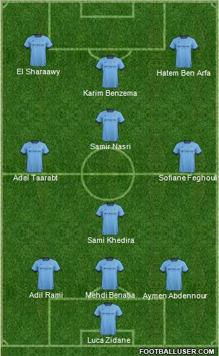 Manchester City Formation 2014