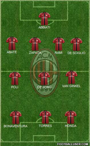 A.C. Milan Formation 2014