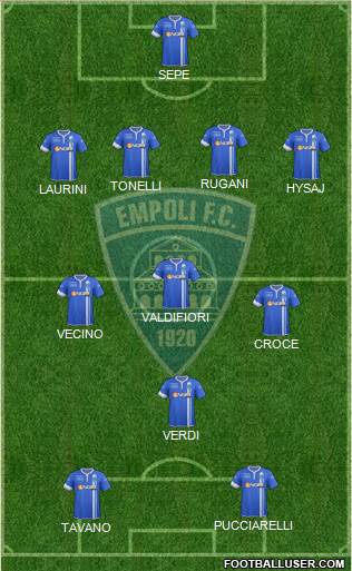 Empoli Formation 2014