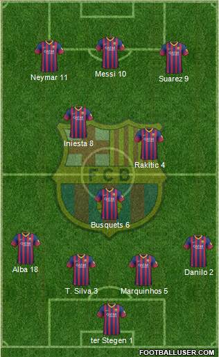 F.C. Barcelona Formation 2014